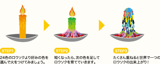 colordropの育て方
